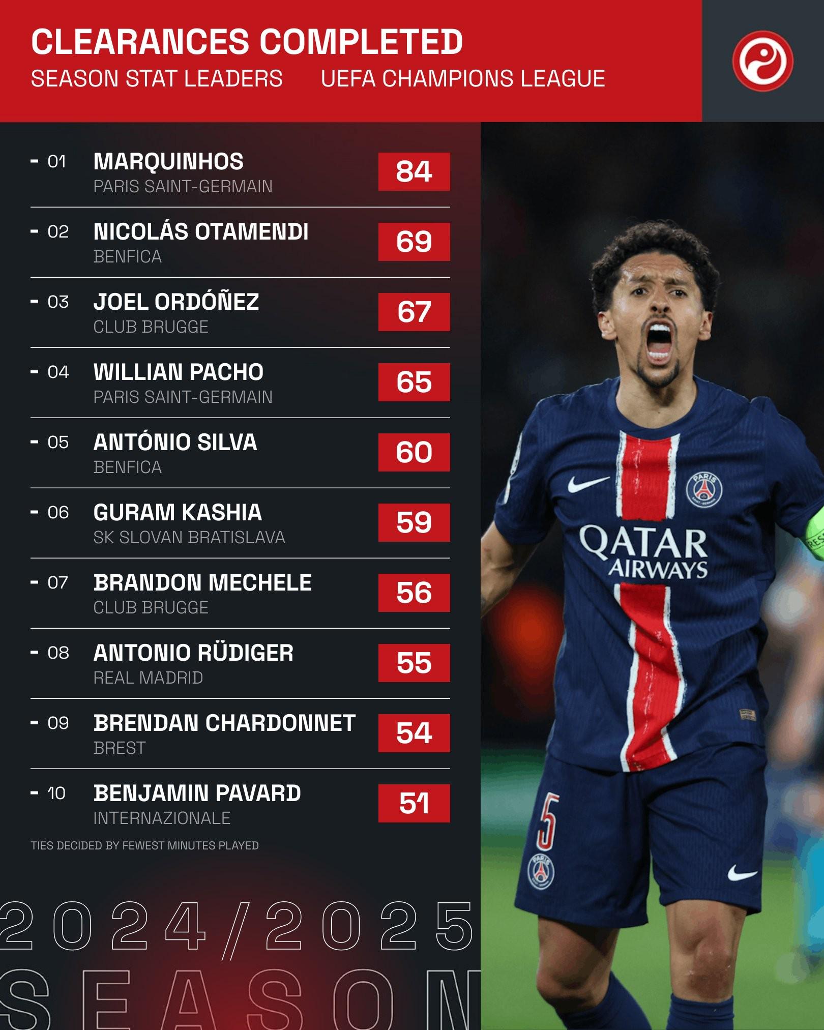 开云体育平台APP-西班牙横扫巴黎,马尔基尼奥斯打破历史纪录的简单介绍