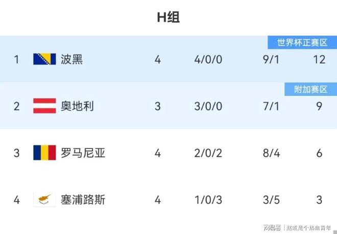 开云体育平台APP-包含欧预赛淘汰赛如履薄冰,胜者通往荣耀之巅的词条