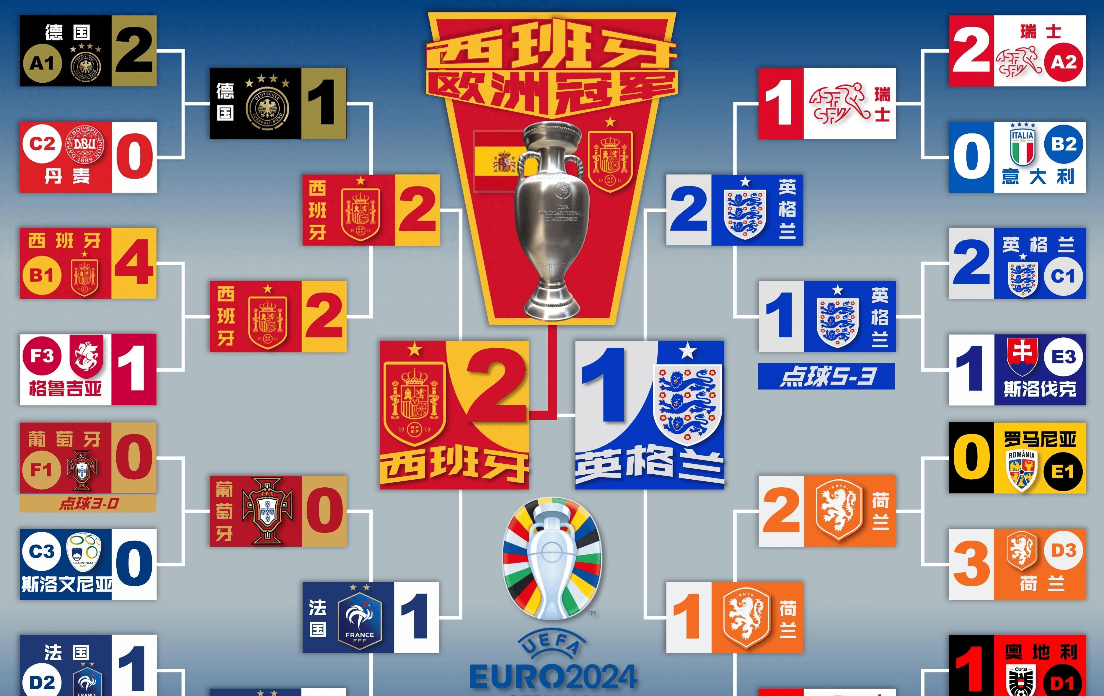 开云体育app-包含欧洲杯决赛名单出炉,两队会擦出怎样的火花?的词条