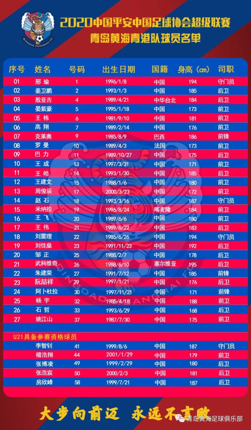 青岛黄海主教练调整阵容,谋求突破的简单介绍 青岛黄海主教练调整阵容,谋求突破的简单介绍